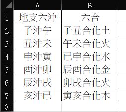 丑未沖|詳解八字中的地支六沖